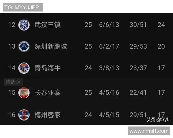 2018年申花与亚泰比赛技术统计分析及数据对比详解 2018年申花与亚泰比赛技术统计分析及数据对比详解